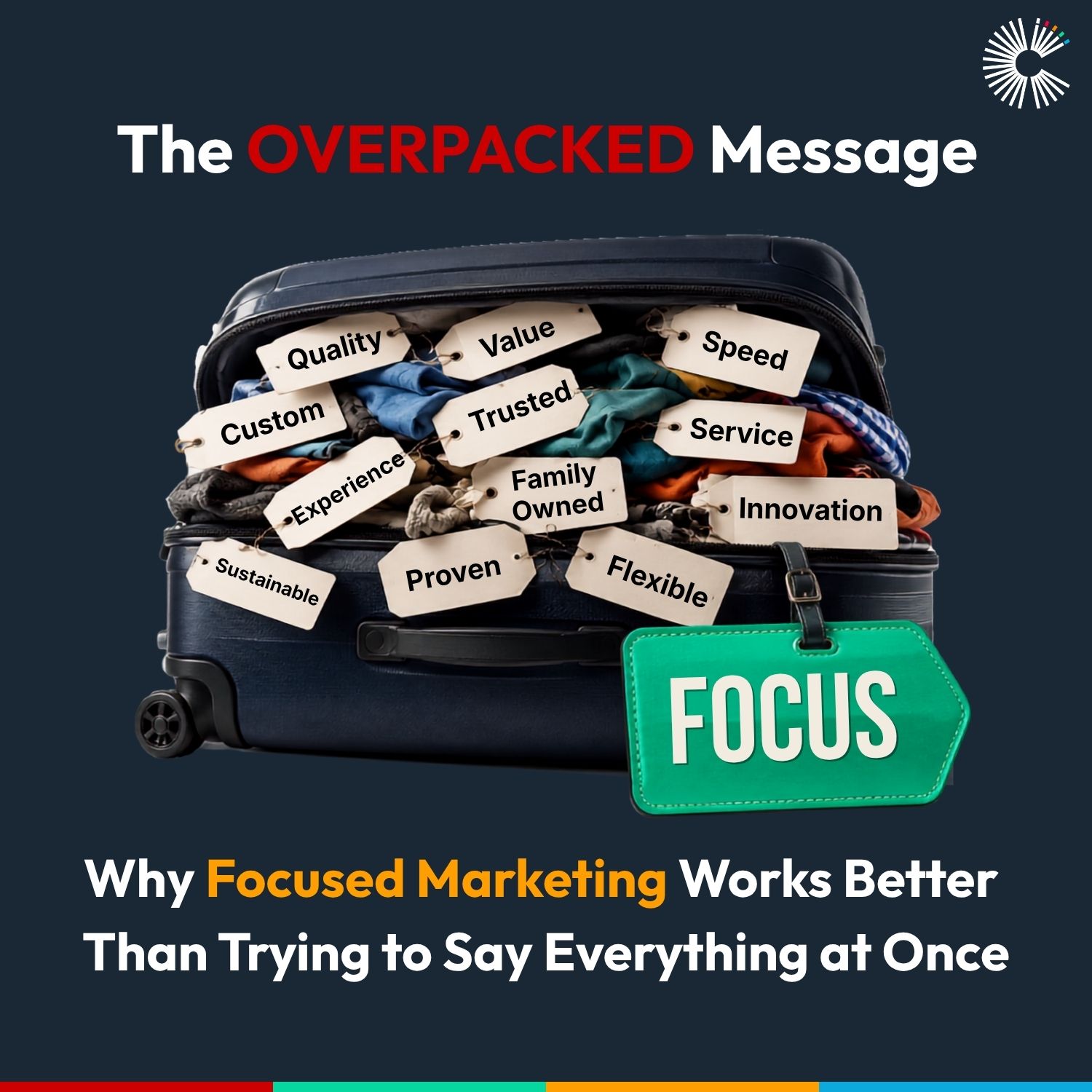 Featured image for a focused marketing blog showing an overpacked suitcase covered in message tags like quality, value, speed, service, and innovation, with a bold green focus tag showing why brands should avoid trying to say everything at once.